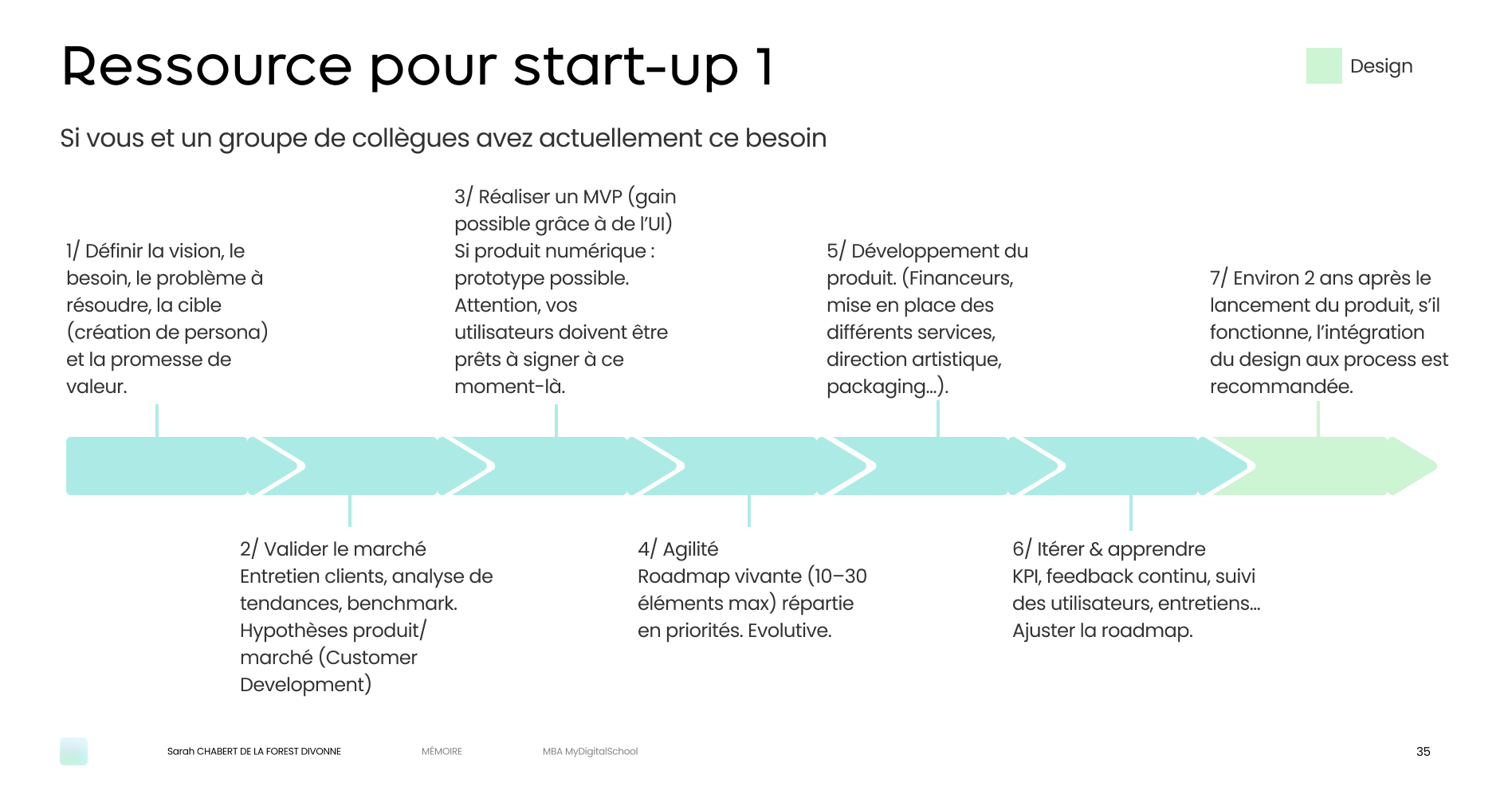 Timeline de quand recruter un UX-UI